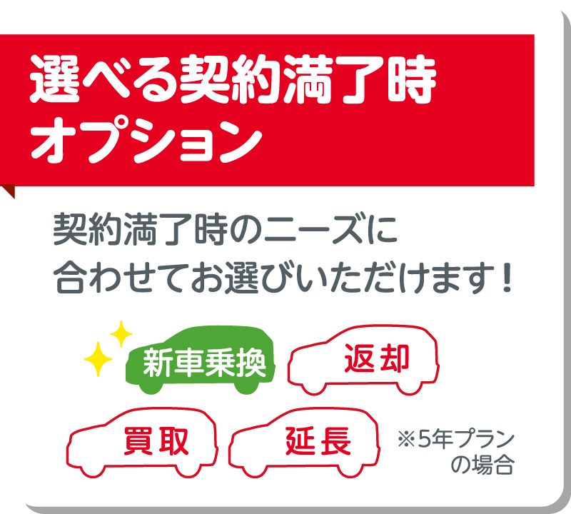 選べる契約満了時オプション