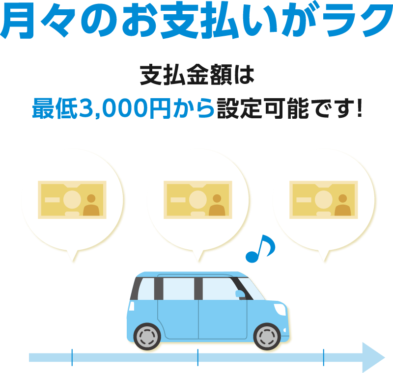 月々のお支払いがラク