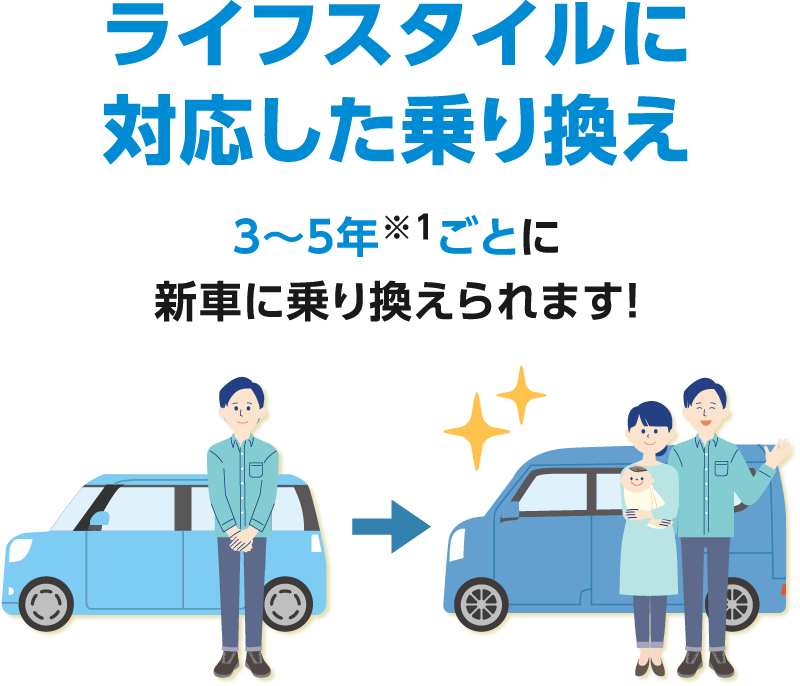 ライフスタイルに対応した乗り換え